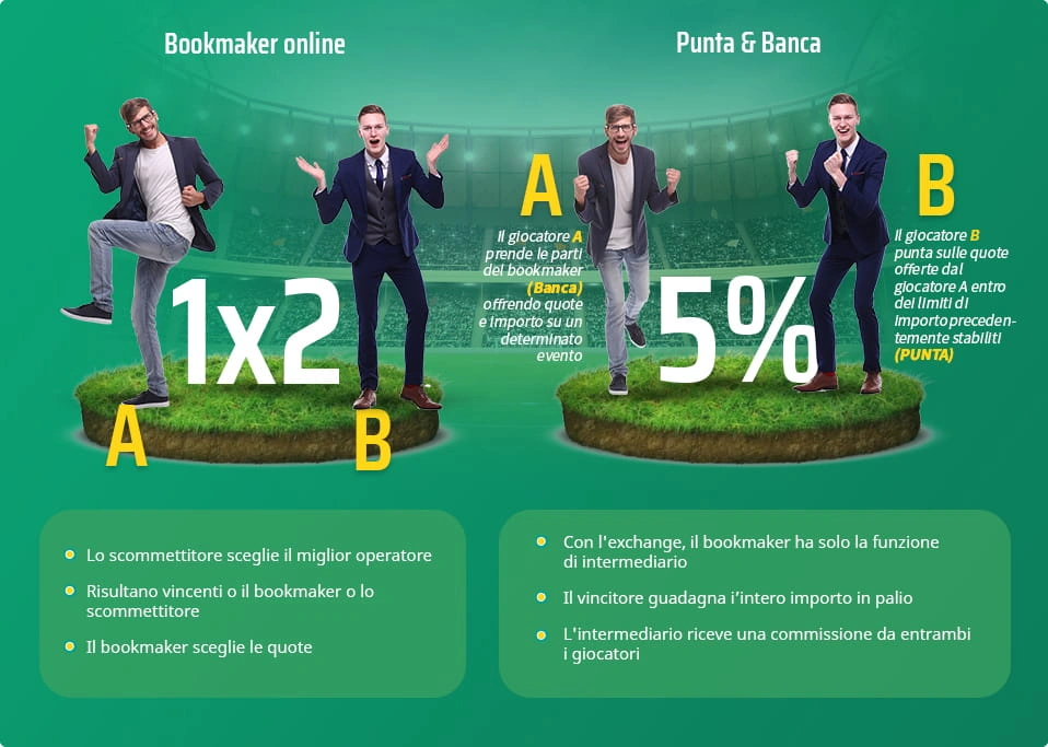 Registration process on a bookmaker's website